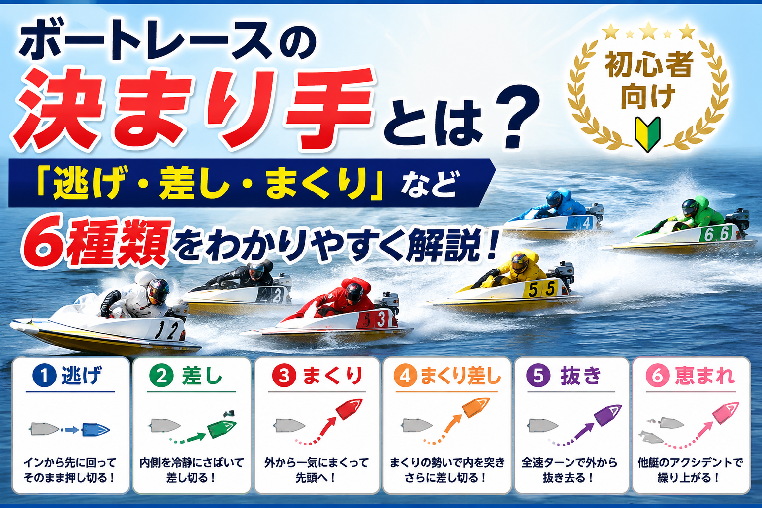 ボートレースの決まり手6種類「逃げ・差し・まくり・まくり差し・抜き・恵まれ」を初心者向けに解説するアイキャッチ